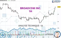 BROADCOM INC. - 1H