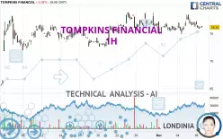 TOMPKINS FINANCIAL - 1H