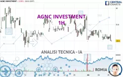 AGNC INVESTMENT - 1H