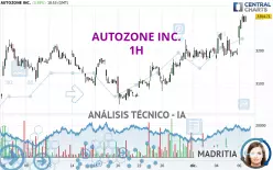 AUTOZONE INC. - 1H