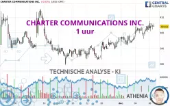 CHARTER COMMUNICATIONS INC. - 1 uur