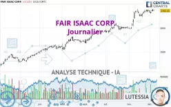 FAIR ISAAC CORP. - Daily