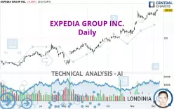 EXPEDIA GROUP INC. - Daily