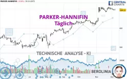 PARKER-HANNIFIN - Täglich