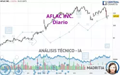 AFLAC INC. - Diario