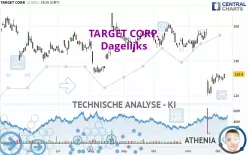 TARGET CORP. - Dagelijks