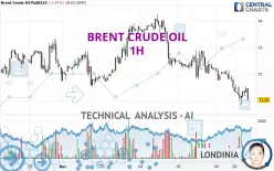 BRENT CRUDE OIL - 1H