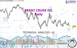 BRENT CRUDE OIL - Daily