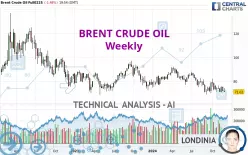 BRENT CRUDE OIL - Weekly