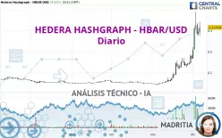 HEDERA HASHGRAPH - HBAR/USD - Diario