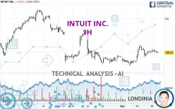 INTUIT INC. - 1H