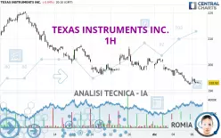 TEXAS INSTRUMENTS INC. - 1H