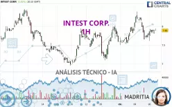 INTEST CORP. - 1H