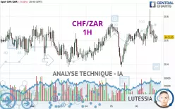 CHF/ZAR - 1H