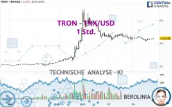 TRON - TRX/USD - 1 Std.