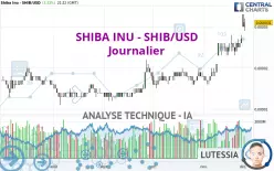 SHIBA INU - SHIB/USD - Diario