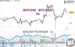 BITCOIN - BTC/USD - 1 uur