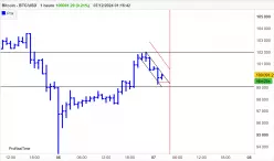 BITCOIN - BTC/USD - 1 uur