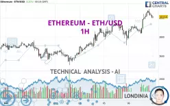 ETHEREUM - ETH/USD - 1H