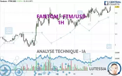 FANTOM - FTM/USD - 1H