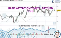 BASIC ATTENTION TOKEN - BAT/USD - 1 uur