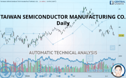 TAIWAN SEMICONDUCTOR MANUFACTURING CO. - Daily