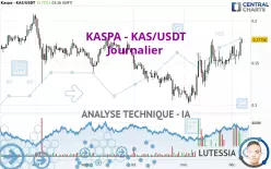 KASPA - KAS/USDT - Journalier