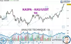 KASPA - KAS/USDT - 1H