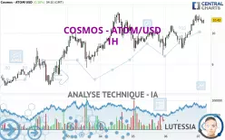 COSMOS - ATOM/USD - 1H