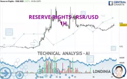 RESERVE RIGHTS - RSR/USD - 1H