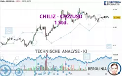 CHILIZ - CHZ/USD - 1 Std.