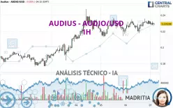 AUDIUS - AUDIO/USD - 1H