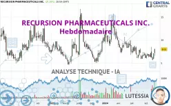 RECURSION PHARMACEUTICALS INC. - Hebdomadaire