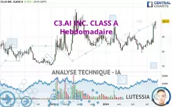 C3.AI INC. CLASS A - Hebdomadaire