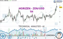 HORIZEN - ZEN/USD - 1H