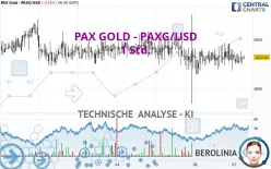 PAX GOLD - PAXG/USD - 1 Std.