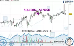 SIACOIN - SC/USD - 1H