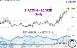 SIACOIN - SC/USD - Daily