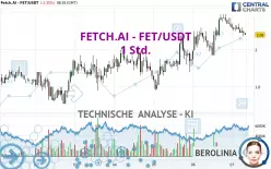 FETCH.AI - FET/USDT - 1 Std.