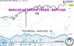 BANCOR NETWORK TOKEN - BNT/USD - 1H