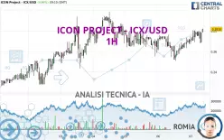 ICON PROJECT - ICX/USD - 1H