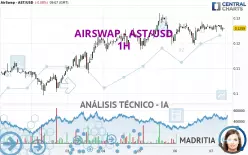 AIRSWAP - AST/USD - 1H