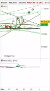 BITCOIN - BTC/USD - 4 Std.