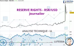 RESERVE RIGHTS - RSR/USD - Journalier