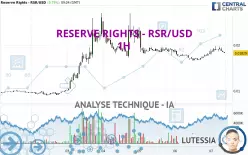 RESERVE RIGHTS - RSR/USD - 1H