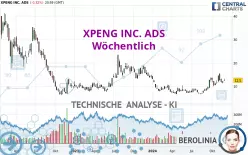 XPENG INC. ADS - Wöchentlich