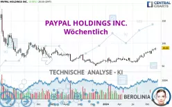 PAYPAL HOLDINGS INC. - Wöchentlich