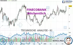 FINECOBANK - Wöchentlich