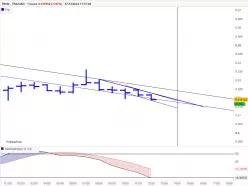 TRON - TRX/USD - 1H