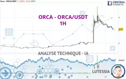 ORCA - ORCA/USDT - 1H